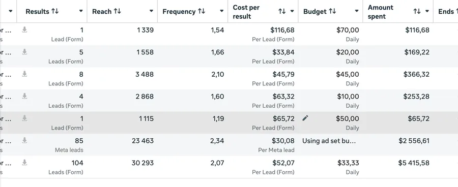 Ad Performance 1