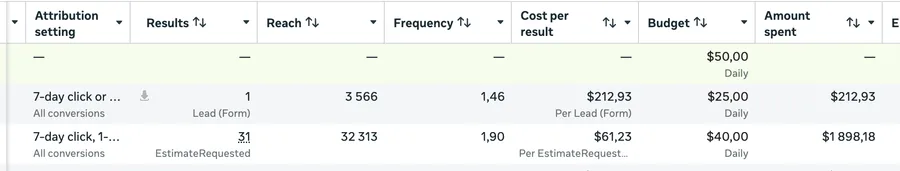 Ad Performance 2
